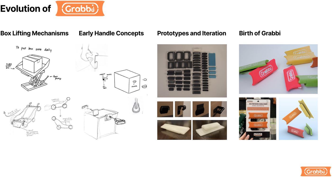 Concept evolution to prototype