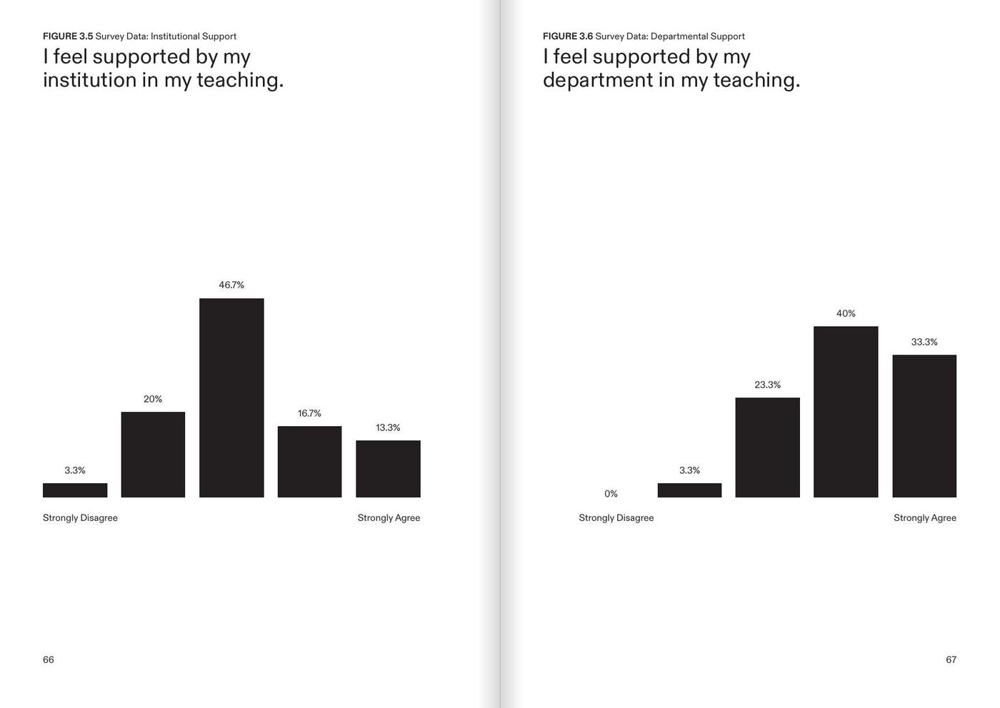 Thesis spread — survey data